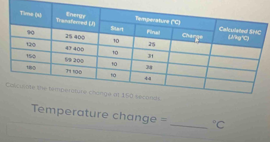 Temperature change =
_°C