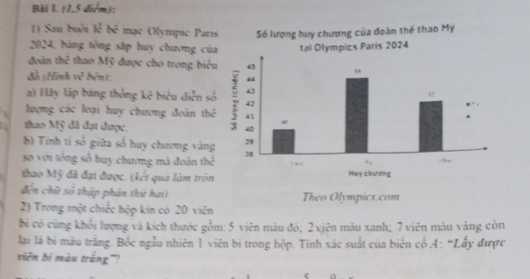 (1,5 diễm): 
1) Sau buôi lễ bê mạc Olympic Pari
2024, bàng tông sáp huy chương củ 
đoim thẻ thao Mỹ được cho trong biể 
đồ (Hình vẽ bên): 
a) Hày lập bóng thống kê biểu diễn s 
lượng các loại huy chương đoàn th 
thao Mỹ đã đạt được. 
b) Tinh ti số giữa số huy chương vàng 
so với tổng số huy chương mà đoàn thể 
thao Mỹ đã đạt được. (kết quả làm tròn 
đến chữ số thập phân thứ hai) 
2) Trong một chiếc hộp kin có 20 viên 
bì có cùng khổi lượng và kích thước gồm: 5 viên màu đỏ; 2 viên màu xanh; 7 viên màu vàng còn 
lại là bị màu trăng. Bốc ngẫu nhiên 1 viên bi trong hộp. Tinh xác suất của biên cổ .4: “Lấy được 
viên hi màu trắng'?