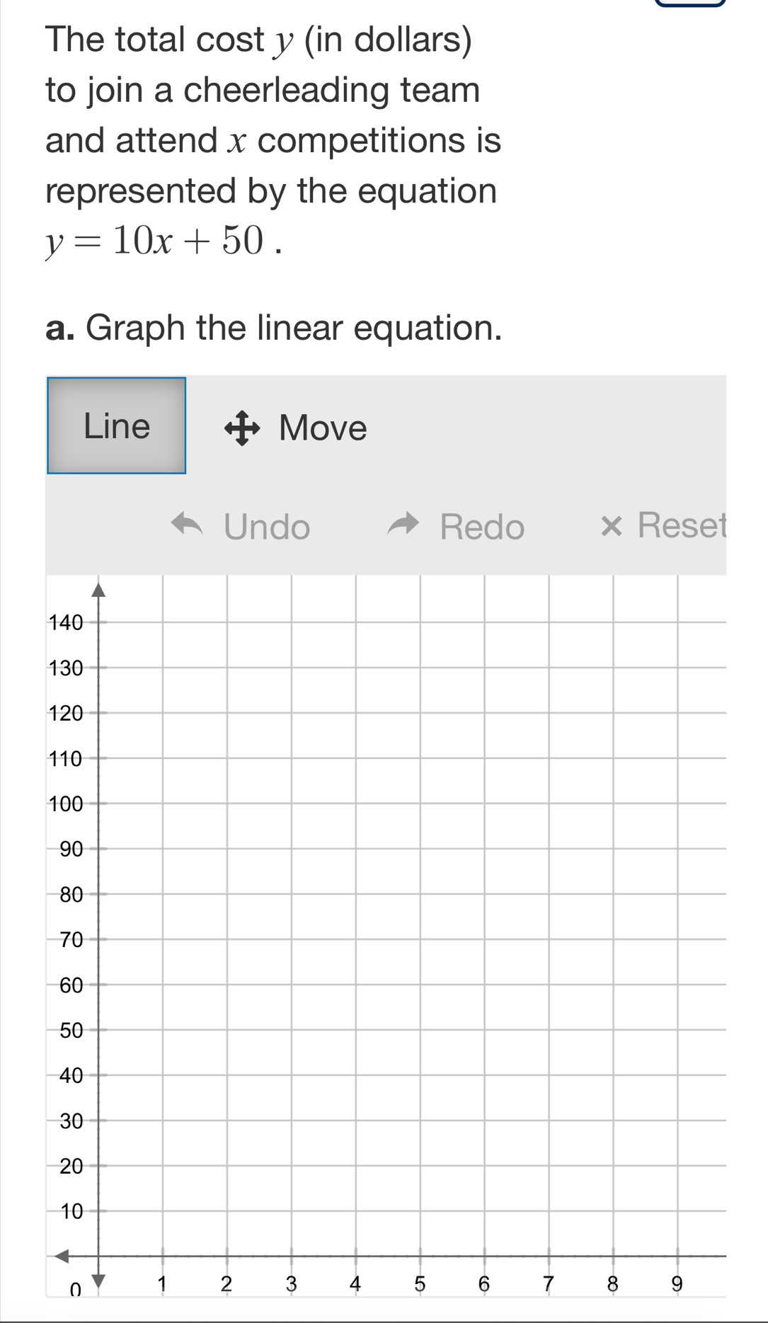 The total cost y (in dollars) 
to join a cheerleading team 
and attend x competitions is 
represented by the equation
y=10x+50. 
a. Graph the linear equation. 
Line Move 
Undo Redo × Reset
0 1 2 3 4 5 6 7 8 9