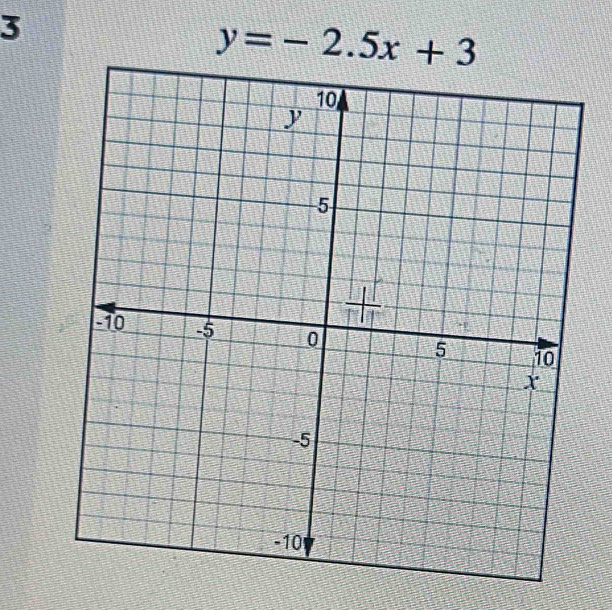 3
y=-2.5x+3