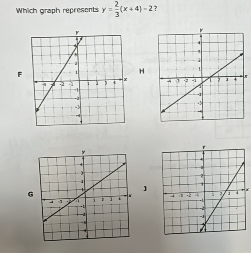 Which graph represents y= 2/3 (x+4)-2 ?
F
H
x
J
G
x