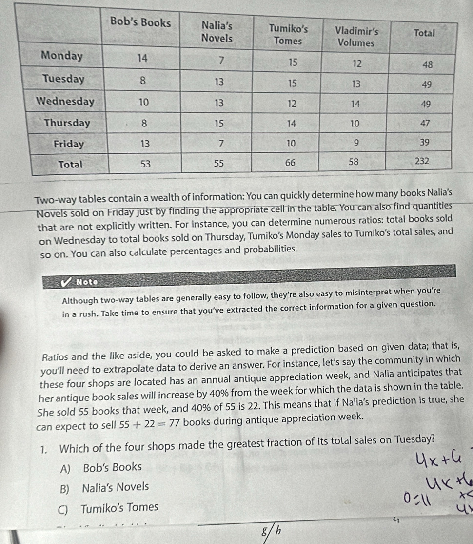 Two-way tables contain a wealth of information: You can quickly deter
Novels sold on Friday just by finding the appropriate cell in the table. You can also find quantities
that are not explicitly written. For instance, you can determine numerous ratios: total books sold
on Wednesday to total books sold on Thursday, Tumiko’s Monday sales to Tumiko’s total sales, and
so on. You can also calculate percentages and probabilities,
Note
Although two-way tables are generally easy to follow, they’re also easy to misinterpret when you’re
in a rush. Take time to ensure that you’ve extracted the correct information for a given question.
Ratios and the like aside, you could be asked to make a prediction based on given data; that is,
you’ll need to extrapolate data to derive an answer. For instance, let’s say the community in which
these four shops are located has an annual antique appreciation week, and Nalia anticipates that
her antique book sales will increase by 40% from the week for which the data is shown in the table.
She sold 55 books that week, and 40% of 55 is 22. This means that if Nalia’s prediction is true, she
can expect to sell 55+22=77 books during antique appreciation week.
1. Which of the four shops made the greatest fraction of its total sales on Tuesday?
A) Bob's Books
B) Nalia's Novels
C) Tumiko's Tomes
g h