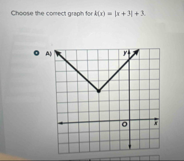 Choose the correct graph for k(x)=|x+3|+3. 
A