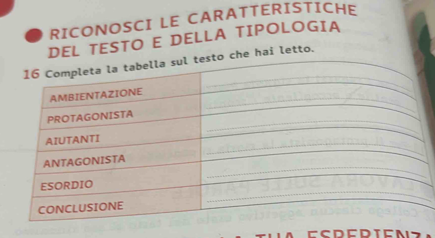 RICONOSCI LE CARATTERISTICHE 
DEL TESTO E DELLA TIPOLOGIA 
o che hai letto. 
I