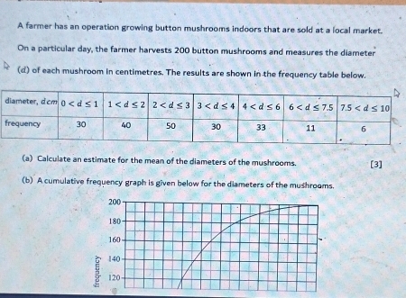 A farmer has an operation growing button mushrooms indoors that are sold at a local market.
On a particular day, the farmer harvests 200 button mushrooms and measures the diameter
(d) of each mushroom in centimetres. The results are shown in the frequency table below.
(a) Calculate an estimate for the mean of the diameters of the mushrooms. [3]
(b) A cumulative frequency graph is given below for the diameters of the mushrooms.