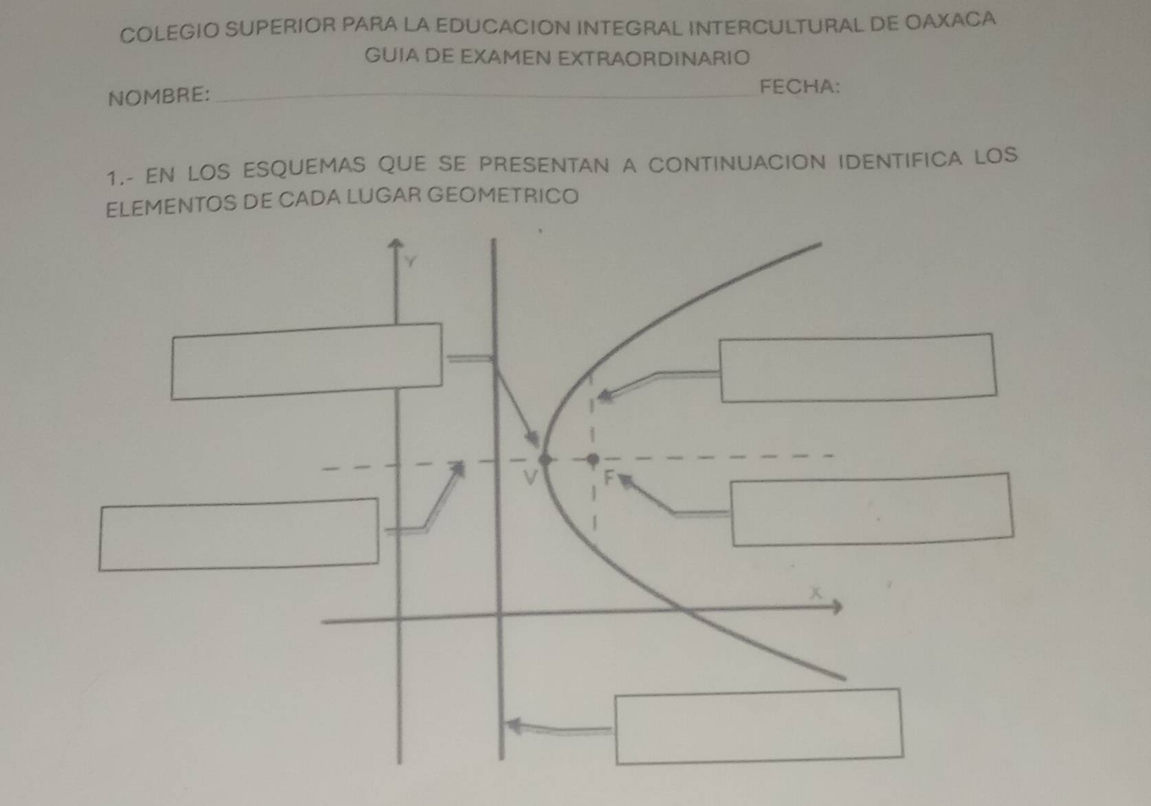 COLEGIO SUPERIOR PARA LA EDUCACION INTEGRAL INTERCULTURAL DE OAXACA 
GUIA DE EXAMEN EXTRAORDINARIO 
NOMBRE:_ 
FECHA: 
1.- EN LOS ESQUEMAS QUE SE PRESENTAN A CONTINUACION IDENTIFICA LOS 
ELEMENTOS DE CADA LUGAR GEOMETRICO