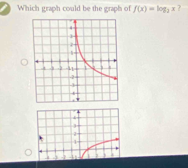 Which graph could be the graph of f(x)=log _2x ?
4
3
2
1
4
-4 -3 -2 -11 1 2 3 A