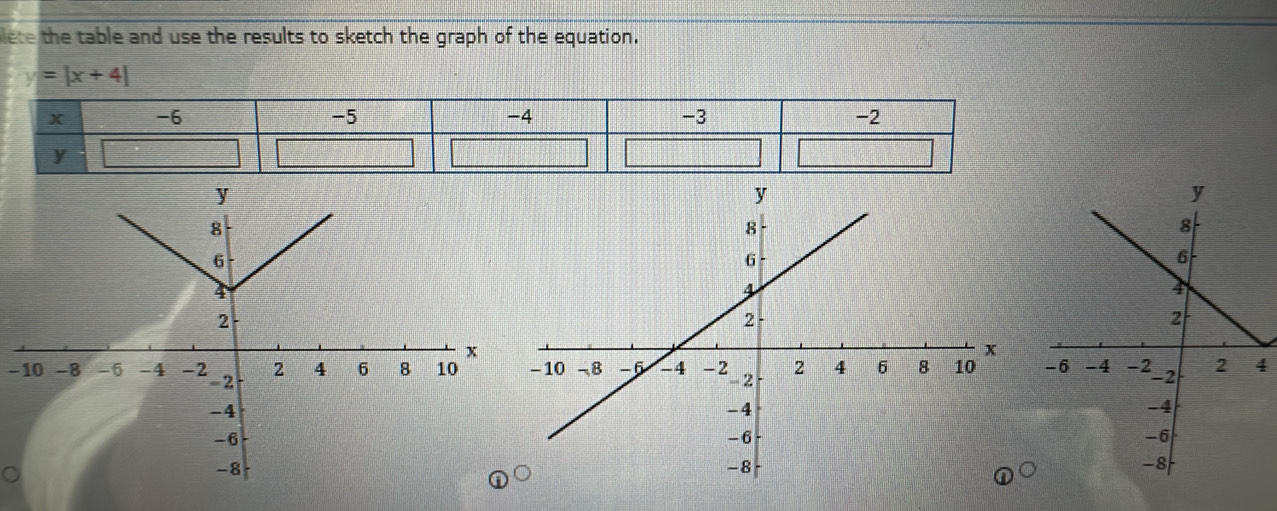 lete the table and use the results to sketch the graph of the equation.
y=|x+4|
-10 4
a