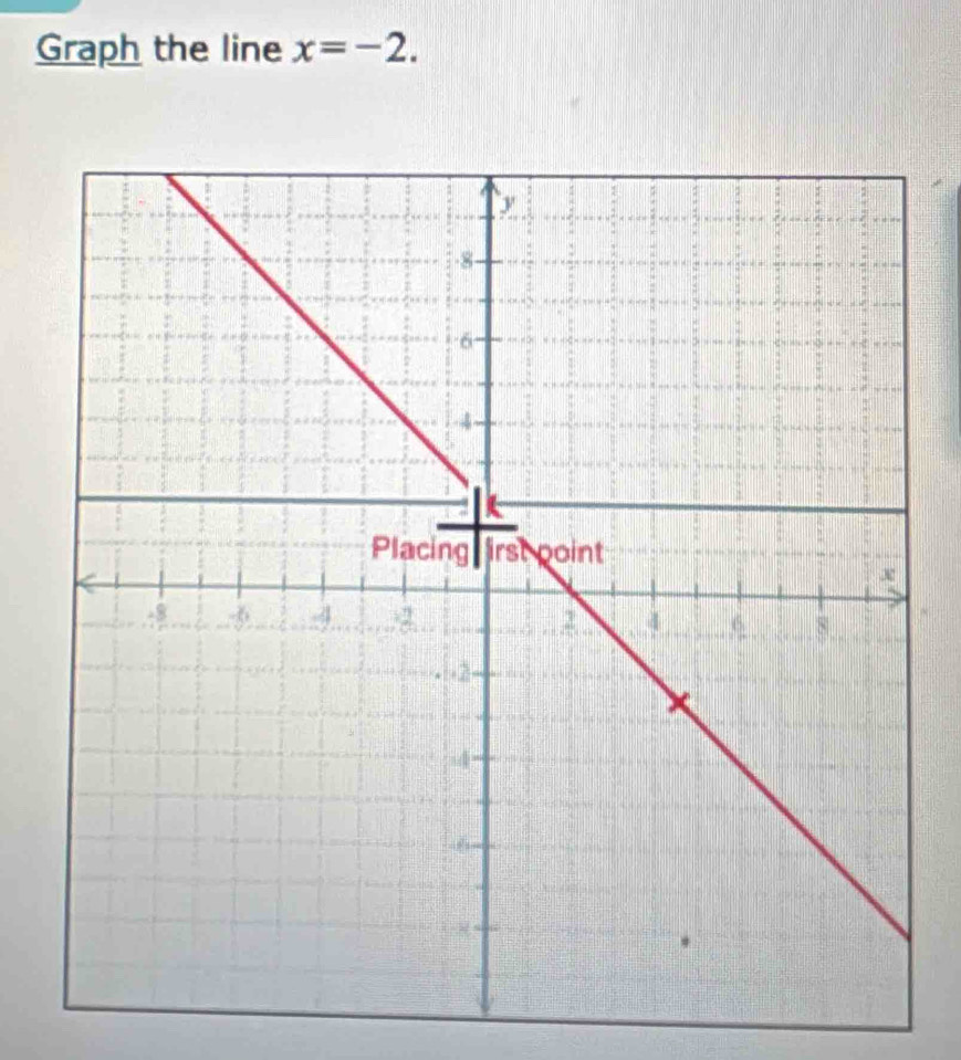 Graph the line x=-2.