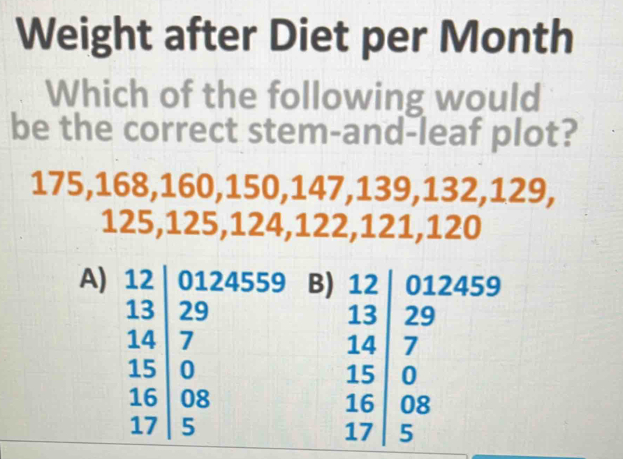 Weight after Diet per Month
Which of the following would
be the correct stem-and-leaf plot?
175,168,160,150,147,139,132,129,
125,125,124,122,121,120