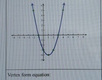 Vertex form equation: