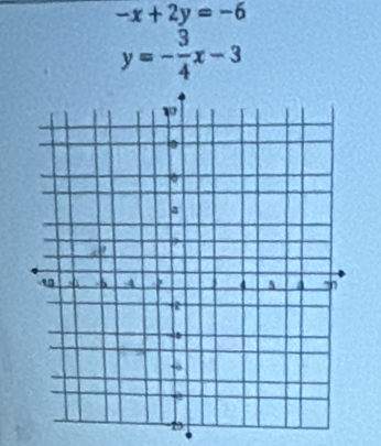 -x+2y=-6
y=- 3/4 x-3