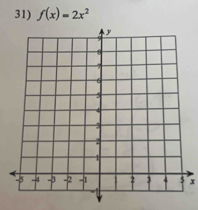 f(x)=2x^2
x