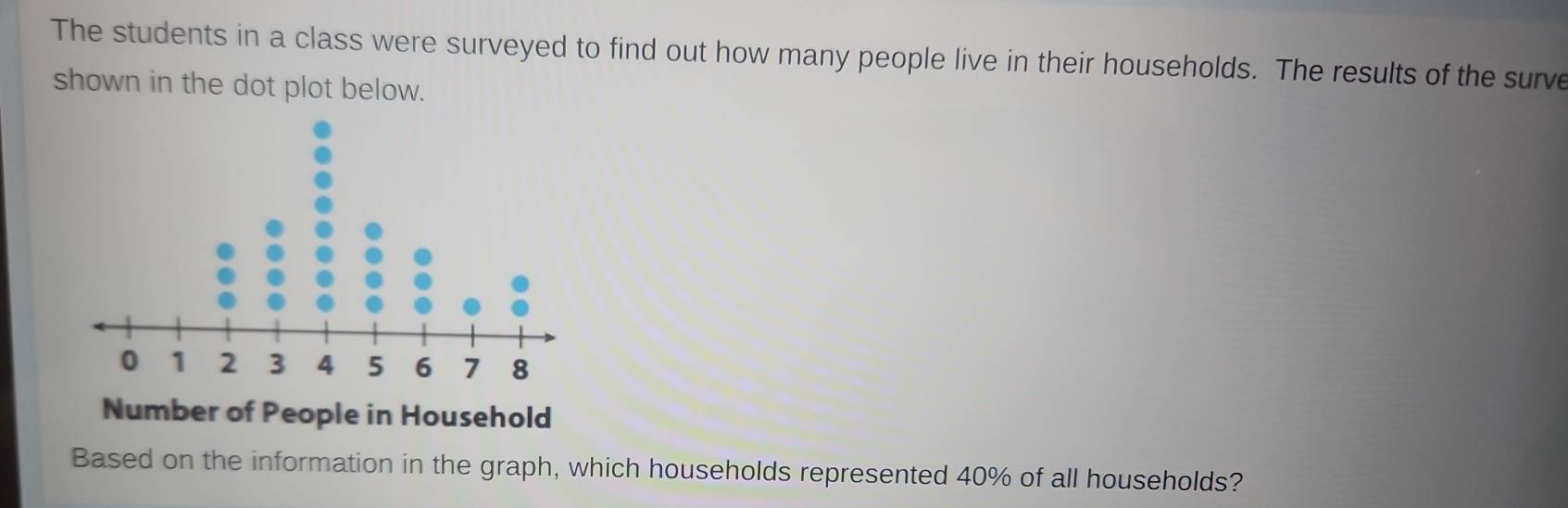 The students in a class were surveyed to find out how many people live in their households. The results of the surve 
shown in the dot plot below. 
Number of People in Household 
Based on the information in the graph, which households represented 40% of all households?