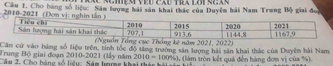 CC NGHIÊM YΕU CAU TRA LợI NGAN 
Câu 1. Cho bảng số liệu: Sản lượng hải sản khai thác của Duyên hải Nam Trung Bộ giai đoa 
2010-2021 (Đơn 
c Thống kê năm 2021, 2022) 
Căn cứ vào bảng số liệu trên, tính tốc độ tăng trưởng sản lượng hải sản khai thác của Duyên hải Nam 
Trung Bộ giai đoạn 2010-2021 (lấy năm 2010=100% ) *, (làm tròn kết quả đến hàng đơn vị của %). 
Câu 2. Cho bảng số liệu: Sản lượng khai thác hải sĩ