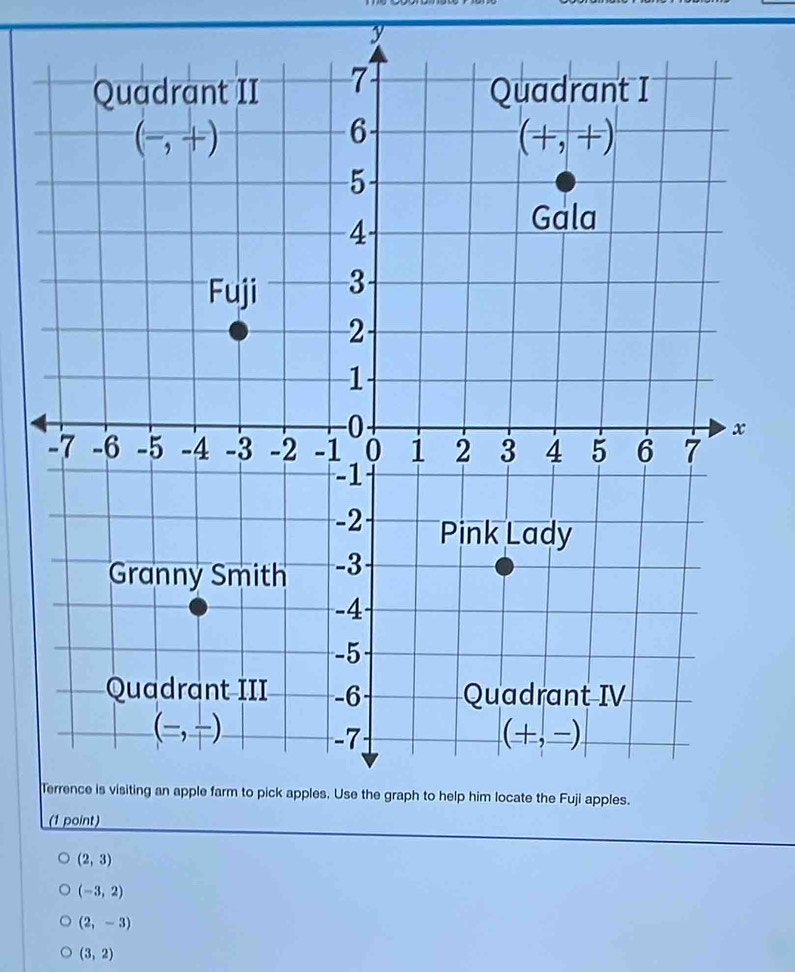 (2,3)
(-3,2)
(2,-3)
(3,2)