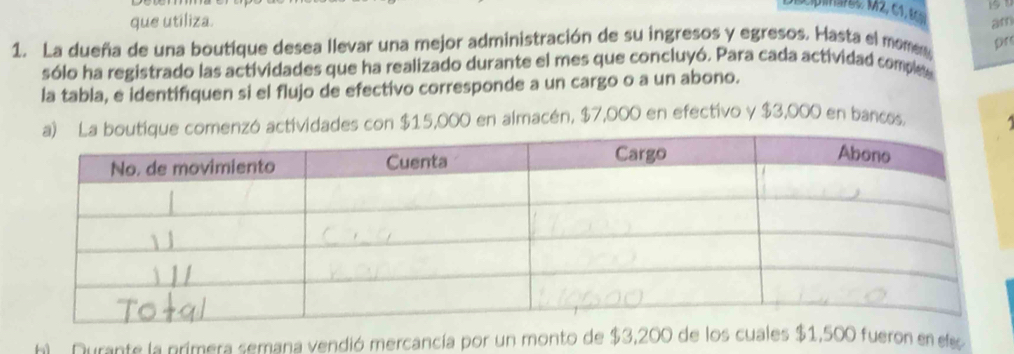 que utiliza. am 
1. La dueña de una boutique desea llevar una mejor administración de su ingresos y egresos. Hasta el momey pr 
sólo ha registrado las actividades que ha realizado durante el mes que concluyó. Para cada actividad compe 
la tabla, e identifiquen si el flujo de efectivo corresponde a un cargo o a un abono. 
ividades con $15,000 en almacén, $7,000 en efectivo y $3,000 en bancos. 
hi Durante la primera semana vendió mercancía por un monto de $3,200 de los cuales $1,500 fueron en e