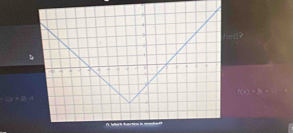 ed?
f(x)=|X+2=