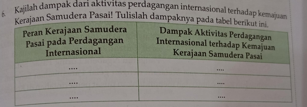 Kajilah dampak dari aktivitas perdagangan internasional terhadap kemajuan 
amudera Pasai! Tulislah damp