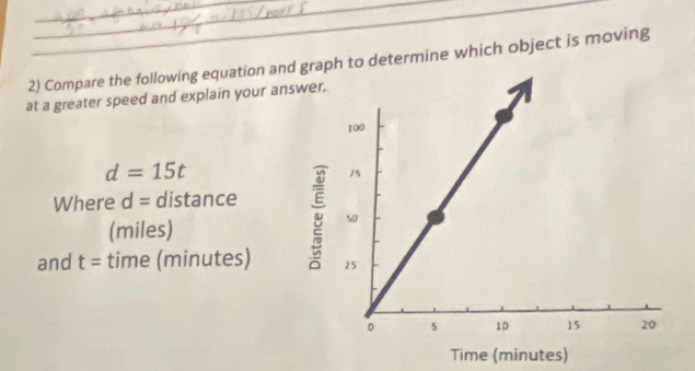 Compare the following equation and graph to determine which object is moving 
at a greater speed and explain your an
d=15t
Where d= distance 
(miles) 
and t= time (minutes) 
Time (minutes)