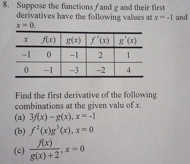 Suppose the functions f and g and their first
derivatives have the following values at x=-1 and
x=0.
Find the first derivative of the following
combinations at the given valu of x.
(a) 3f(x)-g(x),x=-1
(b) f^2(x)g^3(x),x=0
(c)  f(x)/g(x)+2 ,x=0