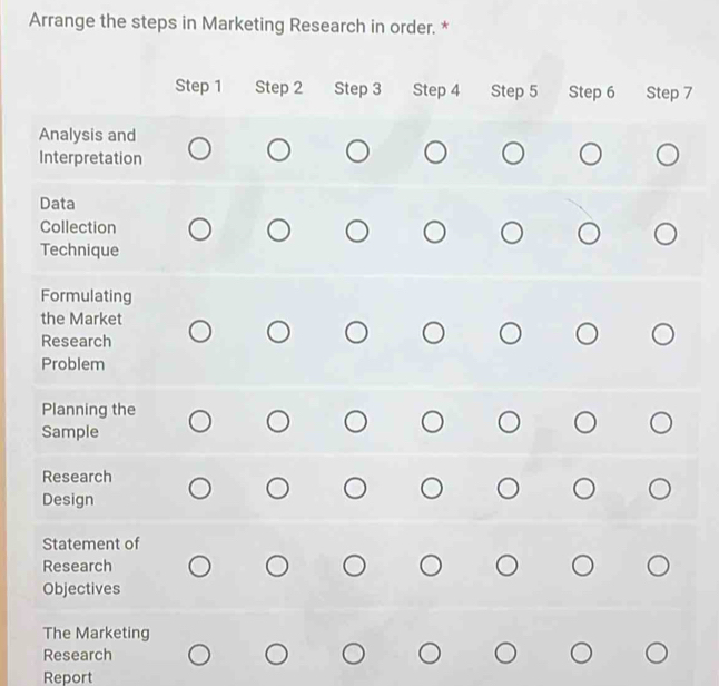 Arrange the steps in Marketing Research in order. * 
Step 1 Step 2 Step 3 Step 4 Step 5 Step 6 Step 7
Analysis and 
Interpretation 
Data 
Collection 
Technique 
Formulating 
the Market 
Research 
Problem 
Planning the 
Sample 
Research 
Design 
Statement of 
Research 
Objectives 
The Marketing 
Research 
Report