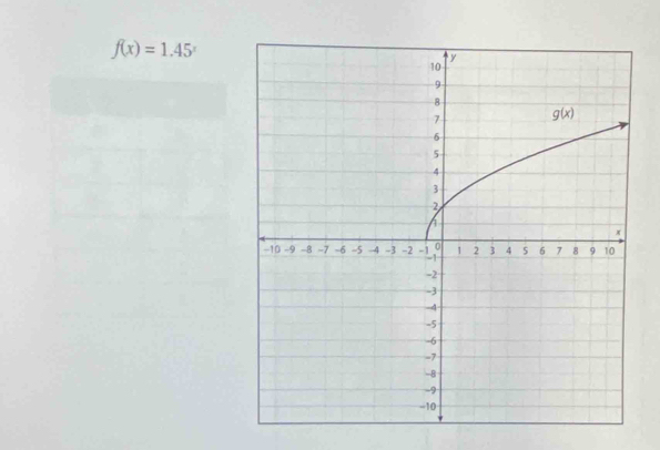 f(x)=1.45^x