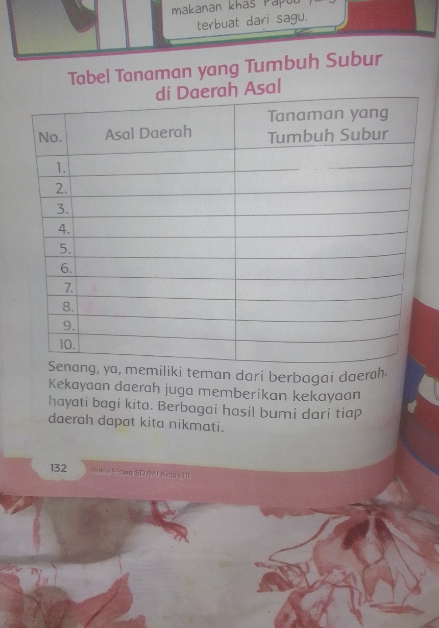 makanan khas Papu 
terbuat dari sagu. 
Tabel Tanaman yang Tumbuh Subur 
l 
man darí berbagaí daera 
Kekayaan daerah juga memberíkan kekayaan 
hayati bagi kita. Berbagai hasil bumi dari tiap 
daerah dapat kita nikmati. 
132 Rukn Siswa SD/M1 Kelas III