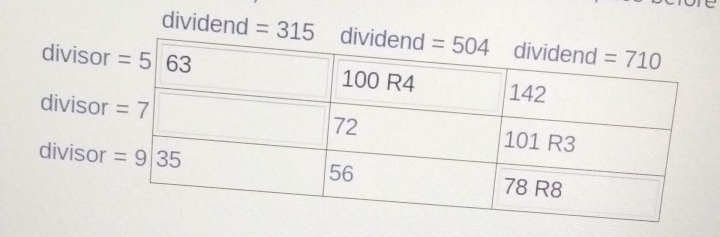 dividend =315
divisor
divisor
divisor