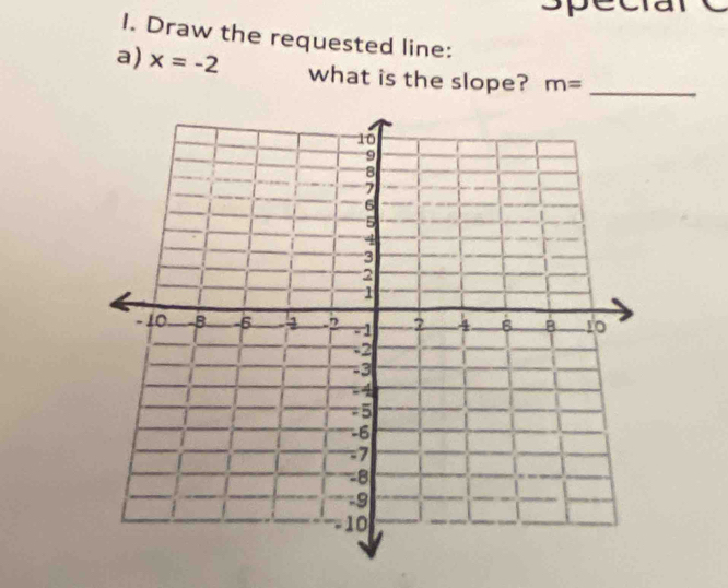 Draw the requested line: 
a) x=-2 what is the slope? m= _