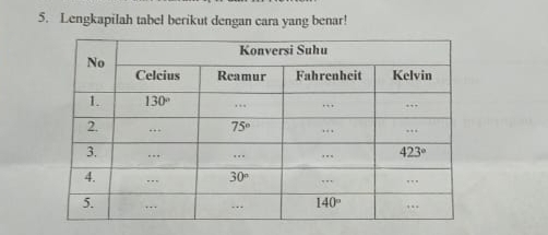 Lengkapilah tabel berikut dengan cara yang benar!