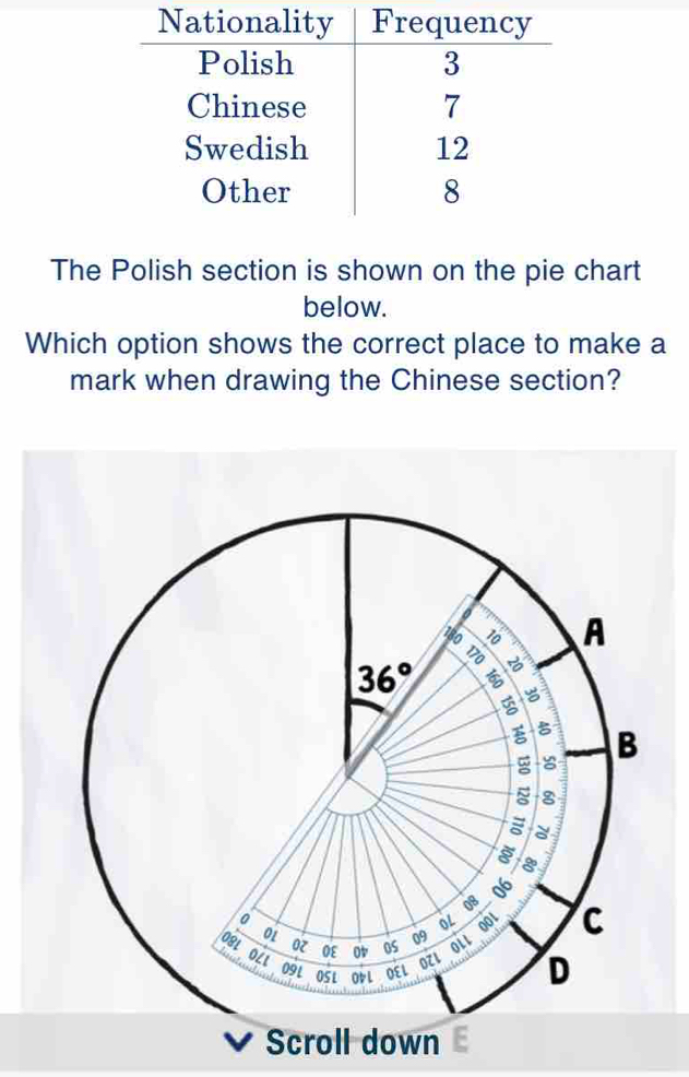 The Polish section is shown on the pie chart
below.
Which option shows the correct place to make a
mark when drawing the Chinese section?