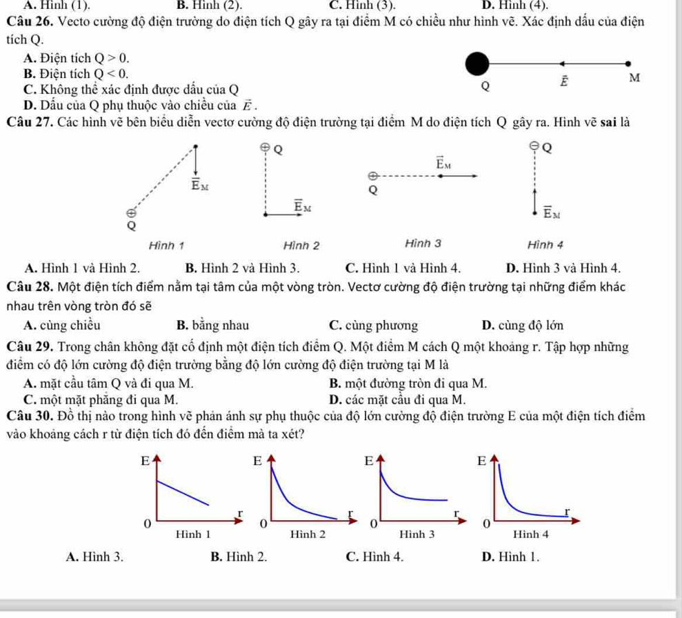 A. Hinh (1). B. Hinh (2). C. Hình (3). D. Hình (4).
Câu 26. Vecto cường độ điện trường do điện tích Q gây ra tại điểm M có chiều như hình vẽ. Xác định dấu của điện
tích Q.
A. Điện tích Q>0.
B. Điện tích Q<0.
M
C. Không thể xác định được dấu của Q
Q
D. Dấu của Q phụ thuộc vào chiều của vector E.
Câu 27. Các hình vẽ bên biểu diễn vectơ cường độ điện trường tại điểm M do điện tích Q gây ra. Hình vẽ sai là
Q
Q
vector E_M
4
Q
overline E_M
overline E_M
Q
Hình 1 Hình 2 Hình 3 Hình 4
A. Hình 1 và Hình 2. B. Hình 2 và Hình 3. C. Hình 1 và Hình 4. D. Hình 3 và Hình 4.
Câu 28. Một điện tích điểm nằm tại tâm của một vòng tròn. Vectơ cường độ điện trường tại những điểm khác
nhau trên vòng tròn đó sẽ
A. cùng chiều B. bằng nhau C. cùng phương D. cùng độ lớn
Câu 29. Trong chân không đặt cố định một điện tích điểm Q. Một điểm M cách Q một khoảng r. Tập hợp những
điểm có độ lớn cường độ điện trường bằng độ lớn cường độ điện trường tại M là
A. mặt cầu tâm Q và đi qua M. B. một đường tròn đi qua M.
C. một mặt phăng đi qua M. D. các mặt cầu đi qua M.
Câu 30. Đồ thị nào trong hình vẽ phản ánh sự phụ thuộc của độ lớn cường độ điện trường E của một điện tích điểm
vào khoảng cách r từ điện tích đó đến điểm mà ta xét?
A. Hình 3. B. Hình 2. C. Hình 4. D. Hình 1.