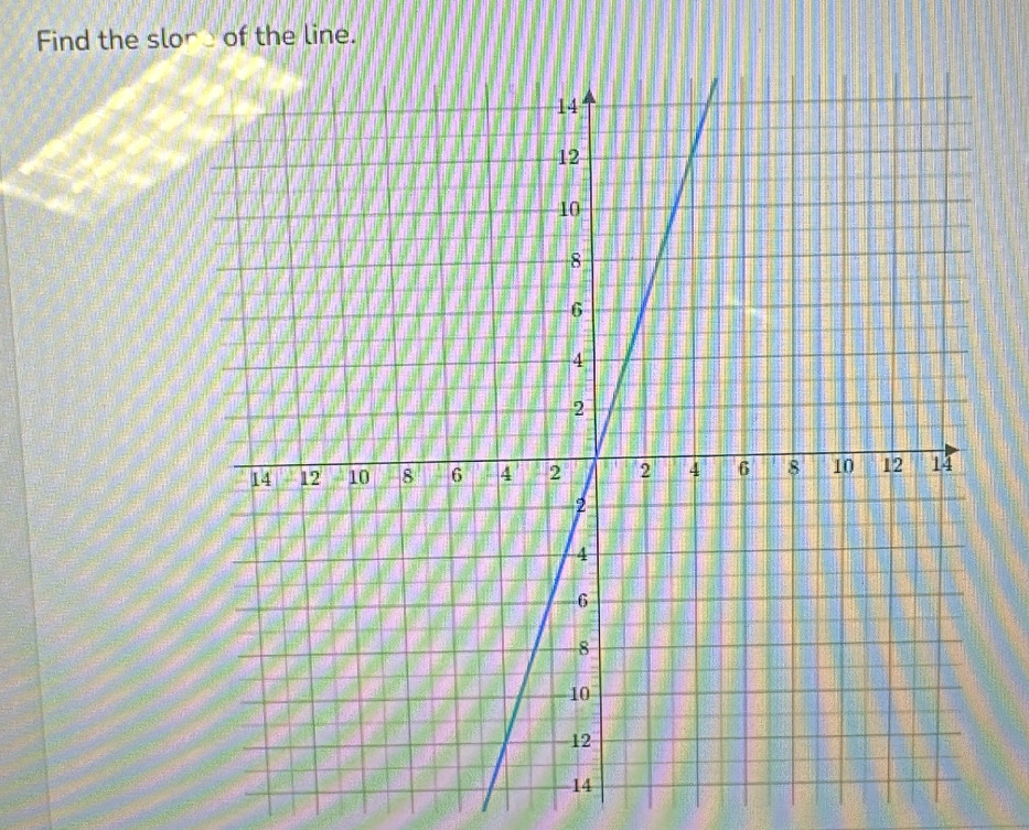 Find the slor of the line.