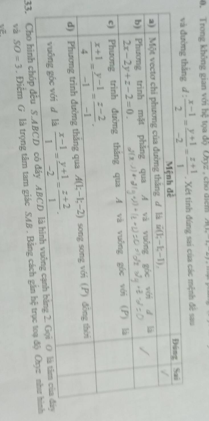 Trong không gian với hệ tọa độ Oxyz , cho điểm A(1,-1,-2). Xét tính đúng sai của các mệnh đê sau
33. Cho hình chóp đề
và SO=3. Điểm G là trọng tâm tam giác SAB . Bảng cách găn