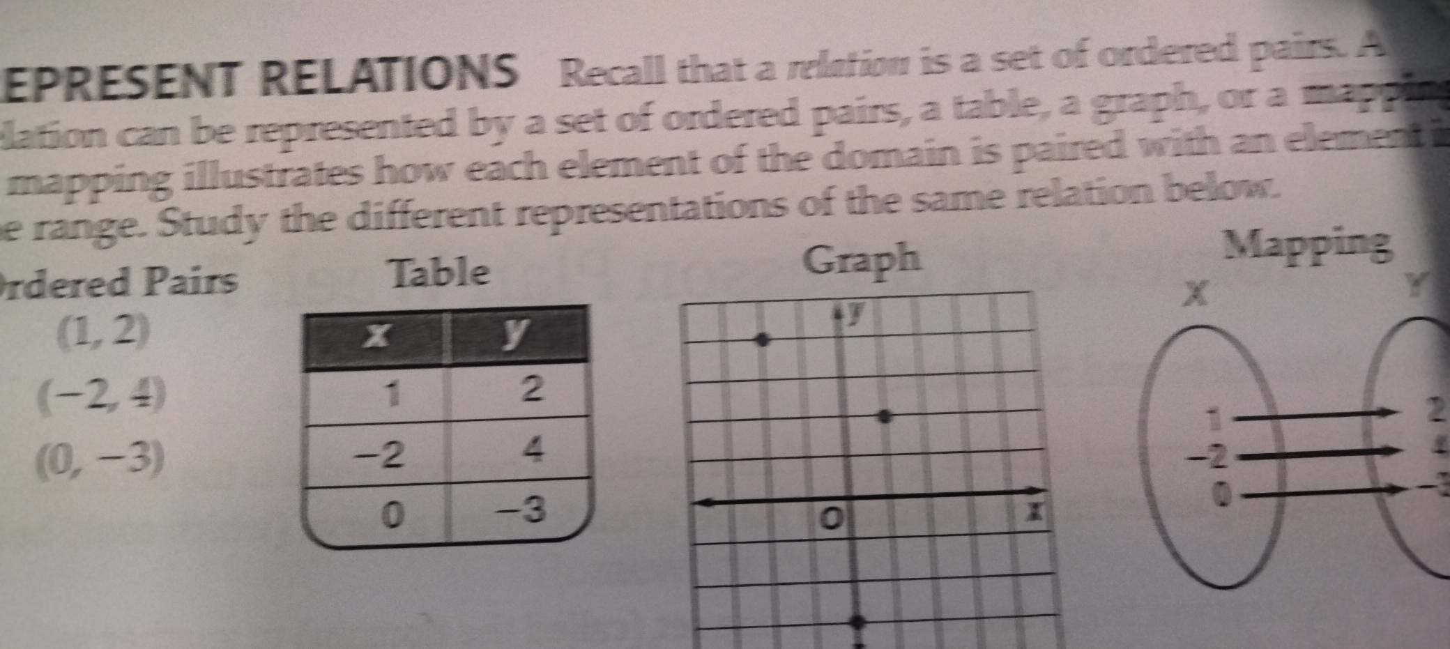 EPRESENT RELATIONS Recall that a reletion is a set of ordered pairs. A 
elation can be represented by a set of ordered pairs, a table, a graph, or a mapping 
mapping illustrates how each element of the domain is paired with an element i 
e range. Study the different representations of the same relation below. 
Ordered Pairs Table 
Graph 
Mapping
(1,2)
(-2,4)
2
(0,-3)
a