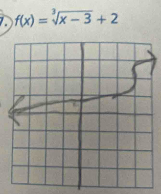 f(x)=sqrt[3](x-3)+2