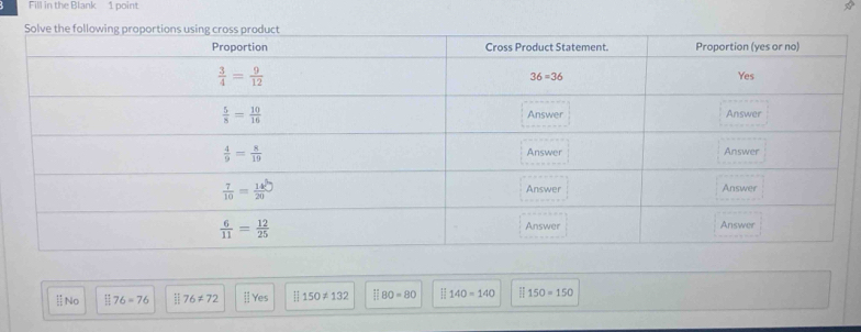 Fill in the Blank 1 point
No []76=76 - 1/2  76!= 72 ⅱ Yes :; 150!= 132 ::80=80 □ 140=140 150=150
