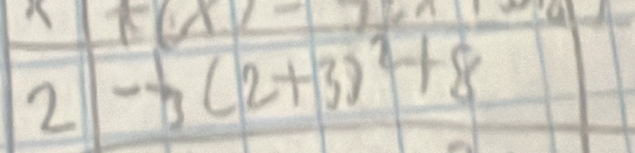 F(x
2 - +3 (2+3)^2+8