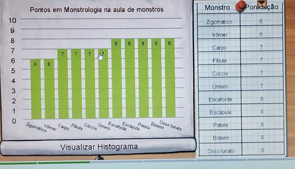 Monstro Ponluação