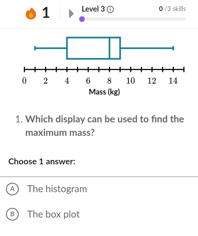 Level 3 ⓘ 0 /3 skills
1. Which display can be used to find the
maximum mass?
Choose 1 answer:
A  The histogram
B) The box plot