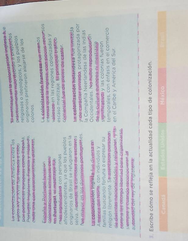 La colonización de América entre los El mestizaje en la colonización inglesa fue
siglos XV y XVIII fue llevada a cabo prácticamenta nulo debido a prejulcios
por potencias europeas como España religiosos o ideológicos, y los pueblos
Portugal Inglaterra, Francia y Holando, originarios prefirieron alejarse de los
cada una con características distintas colonos
España y Portugal tuvieron La colonización francesafue menos
colonizaciones similares , pe o 
intensa que la inglesa, con poços recursos
en Portugal, el mostizaje füe valiososien las regiones colonizadas y
más significativo con personas escaso mestizaje. El principal tráfico
afrodescendientes, ya que los pueblos comercial fue de pieles de castor.
originarios de Brasil se refugiaron en la
selva. Además, la cantidad de esclavos La colonización holandesa fue limitada
fue mayor en los dominios portugueses. y de carácter privado, protagonizada por
la Compañía Neerlandesa de las Indias
La colonización inglesa fue diversa en Occidentales. No hubo reproducción
América del Norte, con individuos y de la cultura europea ni mestizaje
familias buscando fortuna o expresar su significativo) y las colonias fueron
religión libremente. Se asentaron personas temporales, con énfasis en el comercio
de distintas nacionalidades y religiones, y la» en el Caribe y América del Sur.
corona les otorgó libertad para organizarse.
siempre y cuando reconocieran la
autoridad del rey de Inglaterra:
3. Escribe cómo se refleja en la actualidad cada tipo de colonización.
Canadá Estados Unidos México Brauil
