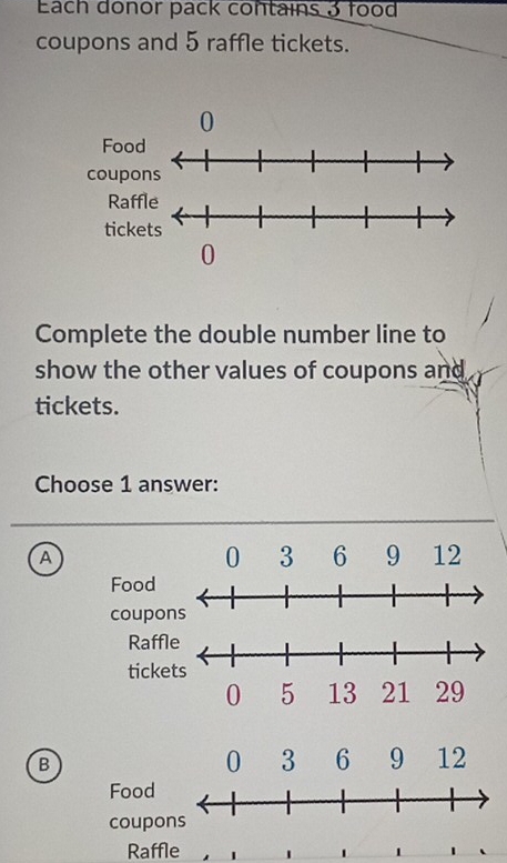 Each donor pack contains 3 food
coupons and 5 raffle tickets.
Complete the double number line to
show the other values of coupons and 
tickets.
Choose 1 answer:
A
Food
coupo
Raffl
ticke
B
Food
coupo
Raff