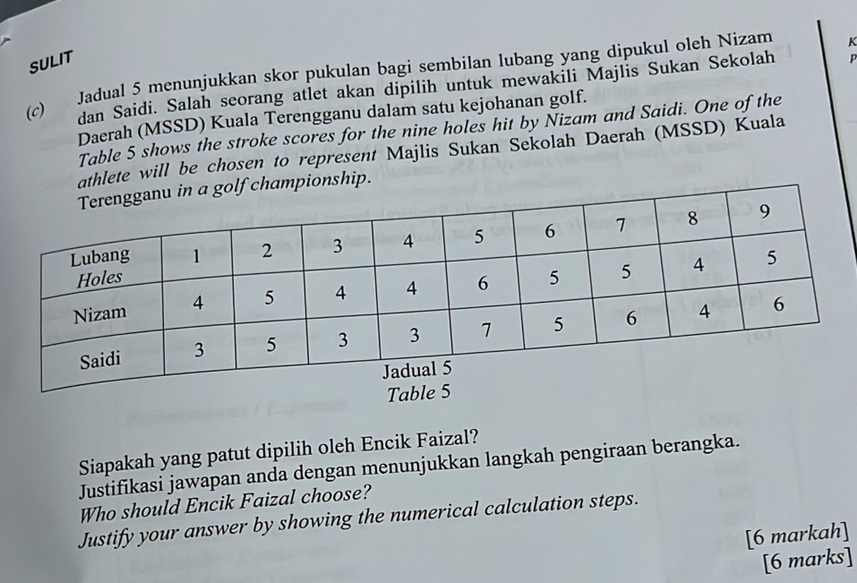 SULIT Jadual 5 menunjukkan skor pukulan bagi sembilan lubang yang dipukul oleh Nizam K 
dan Saidi. Salah seorang atlet akan dipilih untuk mewakili Majlis Sukan Sekolah P
(c) 
Daerah (MSSD) Kuala Terengganu dalam satu kejohanan golf. 
Table 5 shows the stroke scores for the nine holes hit by Nizam and Saidi. One of the 
athlete will be chosen to represent Majlis Sukan Sekolah Daerah (MSSD) Kuala 
mpionship. 
Siapakah yang patut dipilih oleh Encik Faizal? 
Justifikasi jawapan anda dengan menunjukkan langkah pengiraan berangka. 
Who should Encik Faizal choose? 
Justify your answer by showing the numerical calculation steps. 
[6 markah] 
[6 marks]