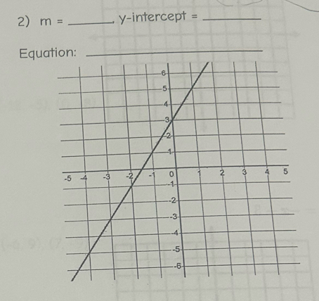 m= _y-intercept =_ 
Equaon: