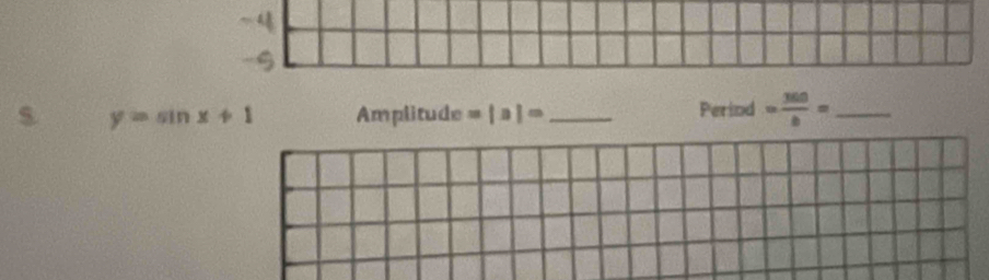 $ y=sin x+1 Amplitude =|a|= _Perind = 360/b = _