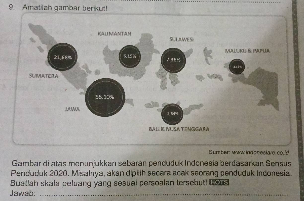 Amatilah gambar berikut! 
Sumber: www.indonesiare.co,id 
Gambar di atas menunjukkan sebaran penduduk Indonesia berdasarkan Sensus 
Penduduk 2020. Misalnya, akan dipilih secara acak seorang penduduk Indonesia. 
Buatlah skala peluang yang sesuai persoalan tersebut! LOTS 
Jawab:_