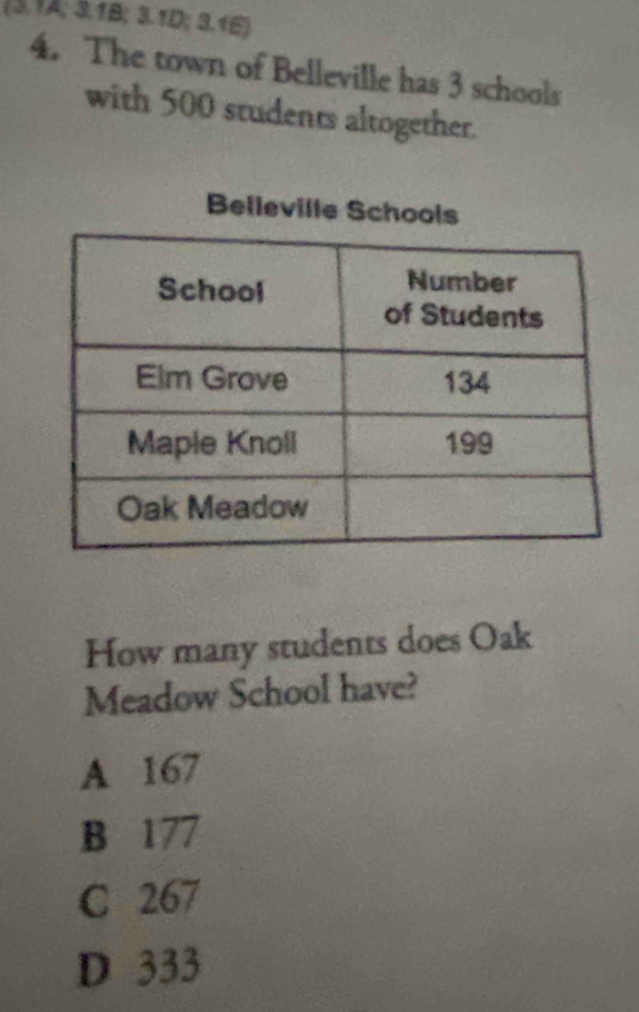 (3.1A; 3.1B; 3.1D; 3.1E)
4. The town of Belleville has 3 schools
with 500 students altogether.
Believilte Schools
How many students does Oak
Meadow School have?
A 167
B 177
C 267
D 333