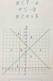 y≤ 7-x
x≤ -2
y≥ x+5
-7