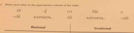 Write each value in the appropriate column of the table.
sqrt[3](5) - 2/3  115 sqrt[3](64) 0
-sqrt(18) 0.23742374... sqrt(25) 0.67534702... -5overline 67
Rational Irrational